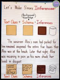 Inferences Anchor Chart With A Matching Free Activity