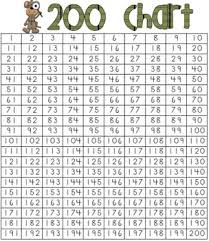 Number Charts 50 100 120 150 And 200 5 Pages