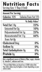 olive oil nutrition facts revealed and