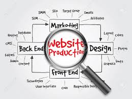 Website Production Process Diagram Flow Chart With Magnifying