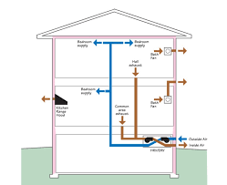 Whole House Ventilation Strategies For