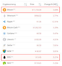 Live Prices Of Litecoin Now Real Time Cryptocurrency Api
