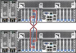 zfs storage appliance cabling guide