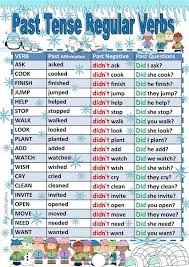 Past Simple Regular Verbs Tense Formation Chart English