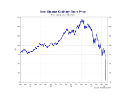 Bear Stearns The Price Didnt Lie About Direction