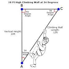 The Home Climbing Wall Resource Tips