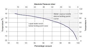 Vapour Pressure Problems In Composites Especially Resin