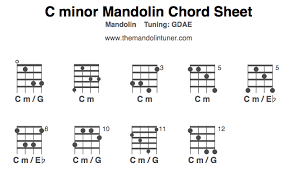 Mandolin Chords The C Minor