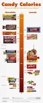 Halloween Candy Calories Calorie Counting Chart Healthy