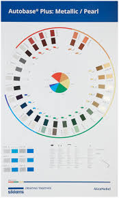 Sikkens Ab Plus Toner Wall Chart Each