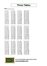 Multiplication Table Worksheets Printable Math Worksheets