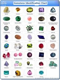 Sar Gems Stone Identification Chart Gemstones Gemstone