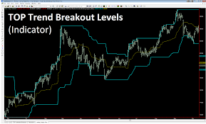 Trend Breakout Levels Download Share Knowledge