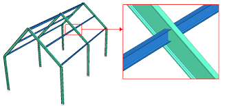 how are purlins correctly positioned on