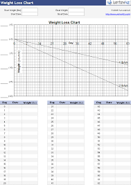 Kilograms To Pounds Conversion Chart Conversion Chart Pounds