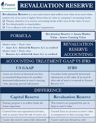 revaluation reserve meaning