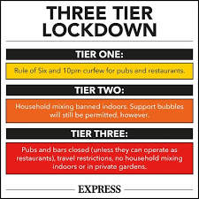 Lockdown rules are in place across england, wales, scotland and northern ireland. Tier 2 Lockdown What Is Tier 2 Uk News Express Co Uk