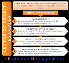 understanding a letter of credit with