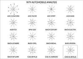 Radar Chart Wikipedia