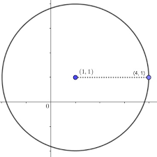 What Is The Equation Of A Circle