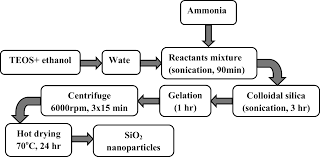 Tribological Performance Of Paraffin Grease With Silica