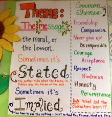 Theme Anchor Chart Definition Is Great Common Themes Part