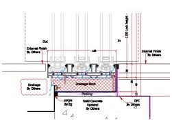 Prevent Water Ingress On Sliding Doors