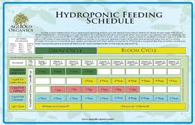 Age Old Organics Hydroponic Feeding Chart Autoflower Portal