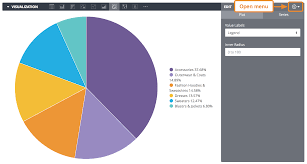 Pie And Donut Charts Pie Chart Support Portal