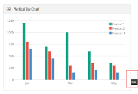 Jquery Flot Vertical Bar Chart Tooltip Position Stack Overflow