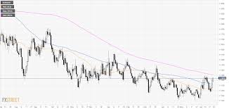 Eur Usd Technical Analysis Euro Grinds Up Approaching