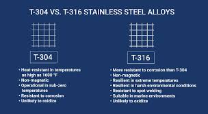 t 316 stainless steel metal wire mesh