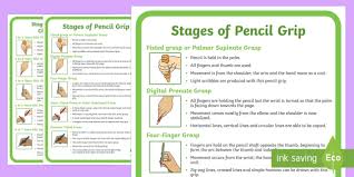 Stages Of Pencil Grip Display Poster Back To School