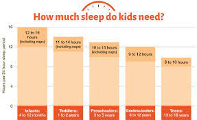 healthy sleep habits how many hours