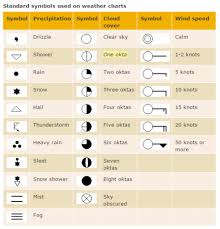 Synoptic Chart Symbols Weather Worksheets Weather Words
