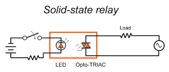It utilizes international rectifier's proprietary. The Basics Of Ssrs Solid State Relays The Switching Device Technical Articles