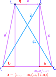 Linearized Boltzmann Collision Operator
