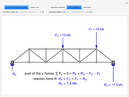 method of sections to solve a truss