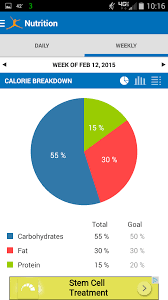 Does Mfp Have A Week View Myfitnesspal Com