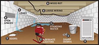 10 Helpful Tips To Prepare For A Crawl Space Encapsulation Project