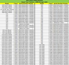 John Deere Lawn Mower Comparison Chart Goodpict1st Org
