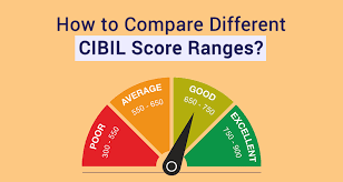 cibil score ranges what is considered
