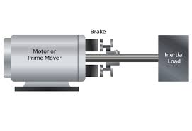 torque required when sizing a clutch brake