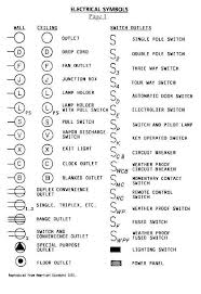 Electrical Symbols Electrical Wiring