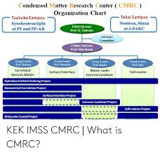 Condensed Matter Research Center Cmrc Organization Chart