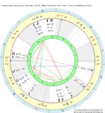 Birth Chart Ricardo Lopez Cancer Zodiac Sign Astrology