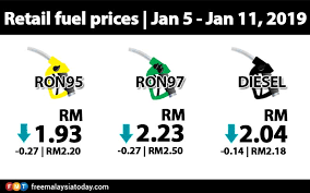 Vat breakdown in petroleum pump prices. Petrol Diesel Prices Drop From Midnight Free Malaysia Today Fmt