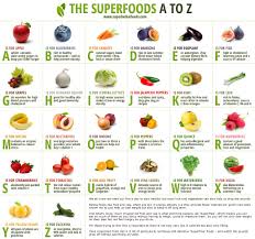 B12 Foods Chart Newhairstylesformen2014 Com Superfoods
