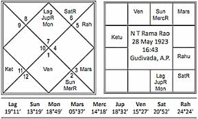 Vedic Astrology Whose Heart Is It Anyway