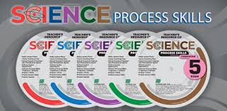 Buku teks sains tingkatan 1. Science Process Skills 2021 Apl Di Google Play